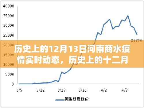 虚张声势 第3页