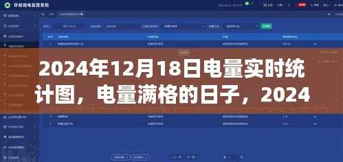 2024年12月18日电量满格时刻的温馨时光实时统计图
