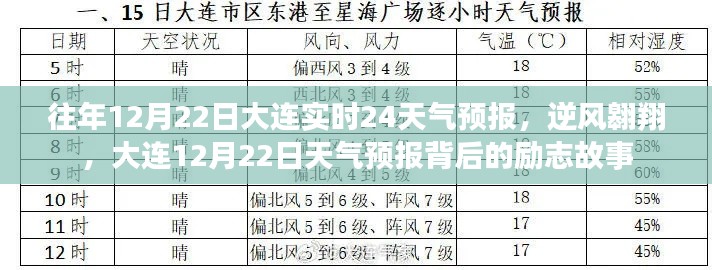 日就月将 第2页