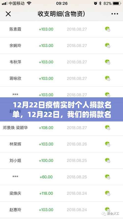 12月22日疫情实时个人捐款名单,与自然共舞,爱的旅程