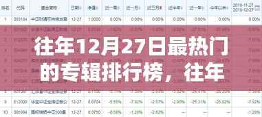 往年12月27日热门专辑排行榜回顾与深度评测介绍