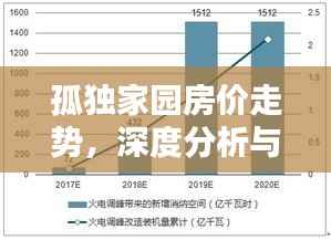 孤独家园房价走势,深度分析与趋势预测