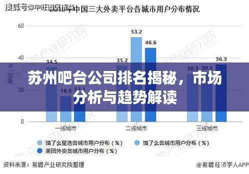 苏州吧台公司排名揭秘,市场分析与趋势解读