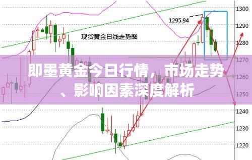 即墨黄金今日行情，市场走势、影响因素深度解析