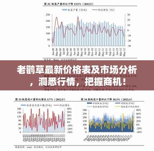 老鹳草最新价格表及市场分析,洞悉行情,把握商机!