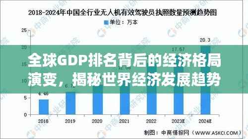 全球GDP排名背后的经济格局演变,揭秘世界经济发展趋势与未来展望