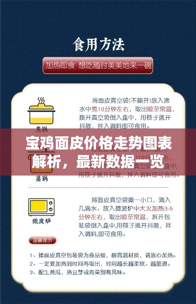 宝鸡面皮价格走势图表解析,最新数据一览