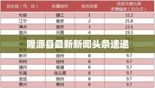 隆源县最新新闻头条速递
